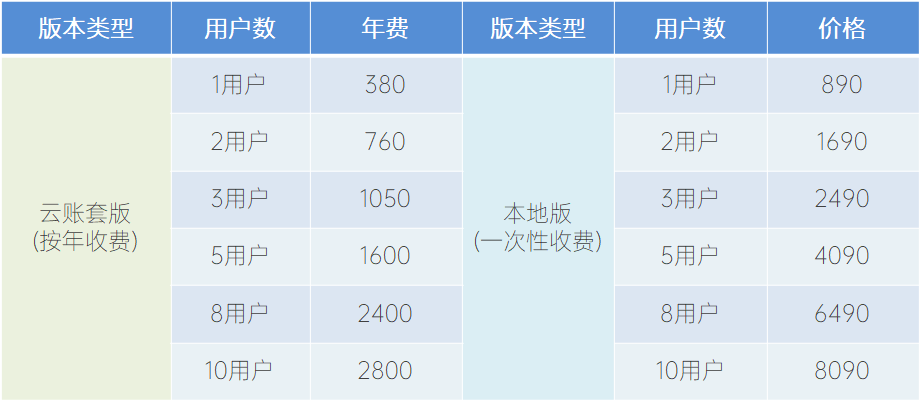 ���{ܛ���r(ji��)���